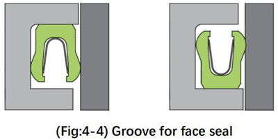 joint facial alimenté par ressort