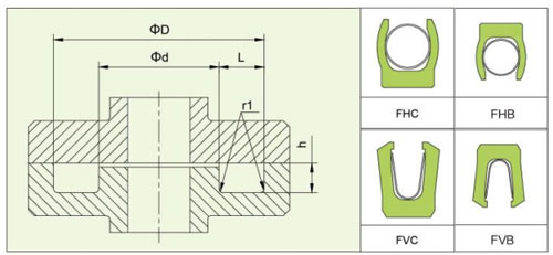 Joints faciaux alimentés par ressort